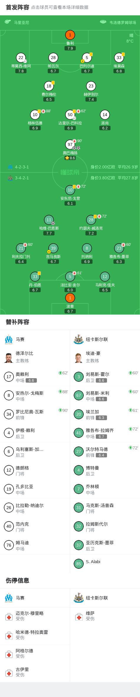 AG官方网站-欧冠资格之争:尼斯客场挑战马赛的简单介绍 第1张 AG官方网站-欧冠资格之争:尼斯客场挑战马赛的简单介绍 第1张